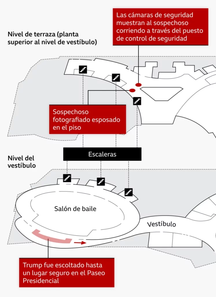 Cómo pudo el atacante llegar tan cerca de Trump y otras dudas que plantea el tiroteo en la cena corresponsales en Washington