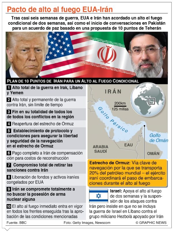 info-ALTO AL FUEGO IRAN