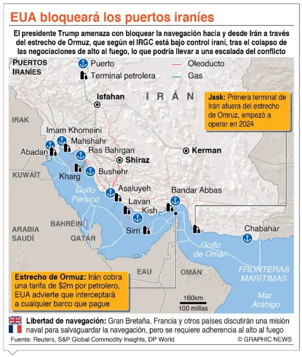 info-BLOQUEOS IRANIES-01