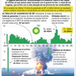 Venezuela y la empresa BP pactan explorar gas