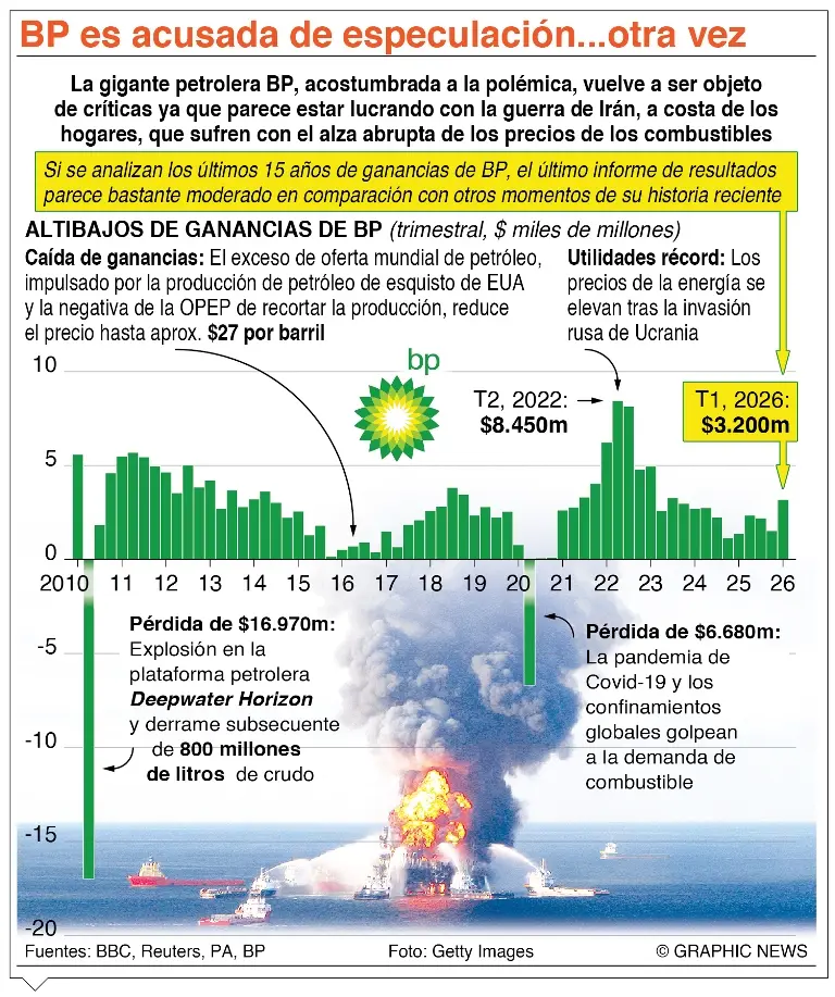 Venezuela y la empresa BP pactan explorar gas