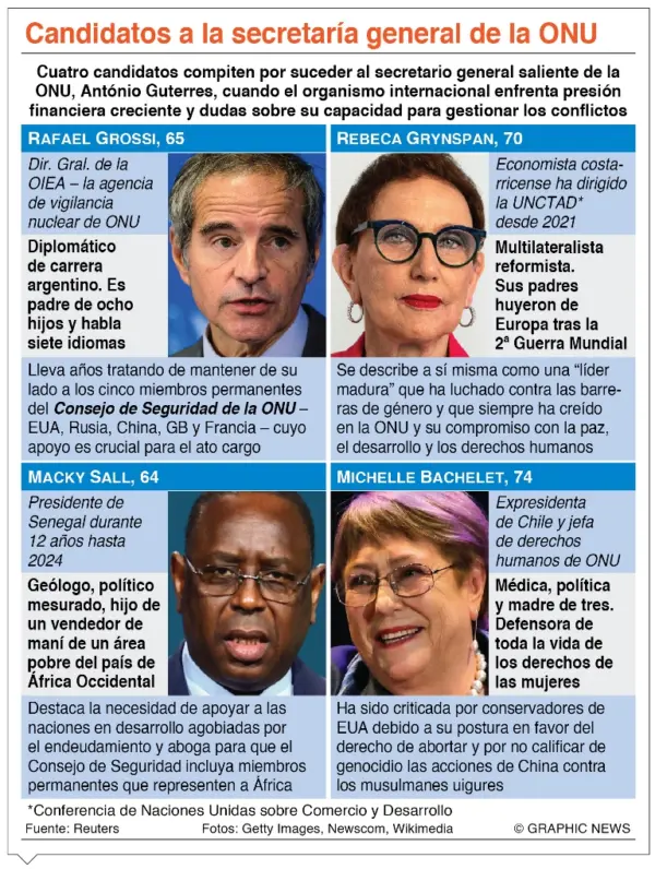 info-CANDIDATOS ONU
