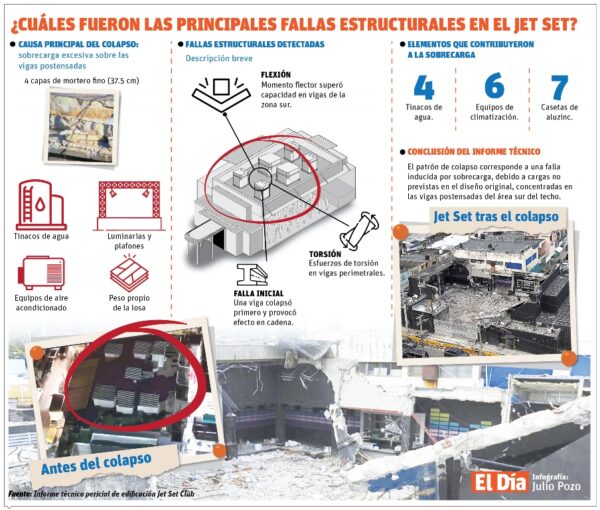 info-COLAPSO TECHO JETSET-01