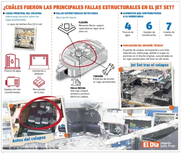 info-COLAPSO TECHO JETSET-01