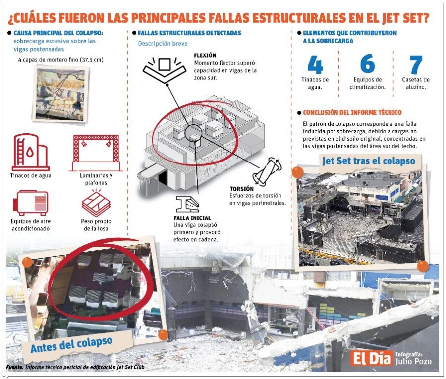 info-COLAPSO TECHO JETSET-01