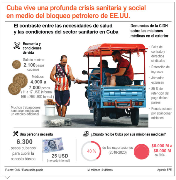 info-CUBA CRISIS