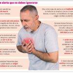 Dolor de pecho: saber cuándo ir a emergencias y cuándo respirar con calma