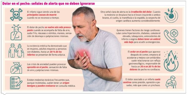 info-DOLOR EN PECHO