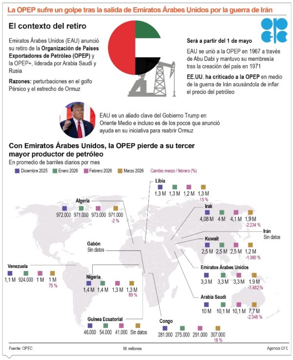 info-EMIRATOS ARABES
