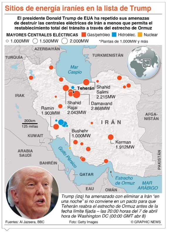 info-ENERGIA IRANIES