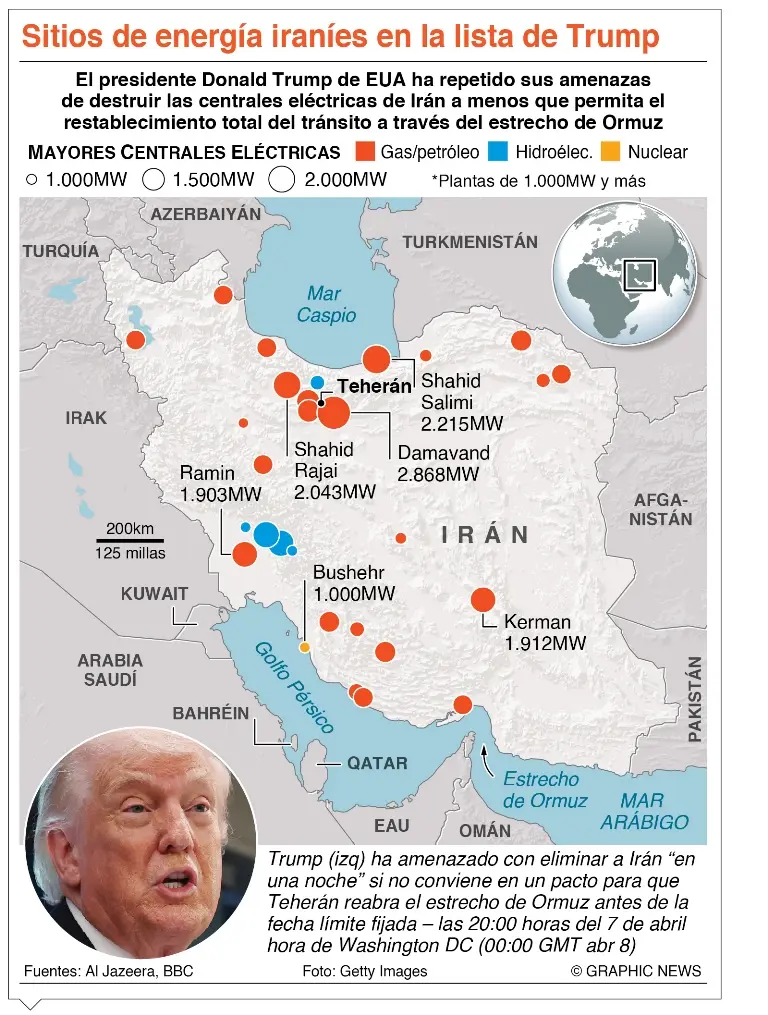 Trump recula y da otras dos semanas a Irán para reabrir Ormuz, anuncia un alto el fuego bilateral