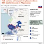 Fuerzas Armadas de Haití decreta alerta máxima