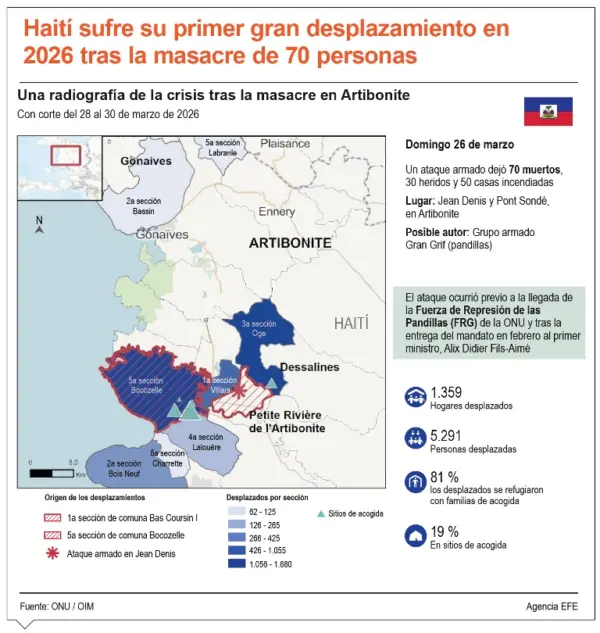 info-HAITI MASACRE