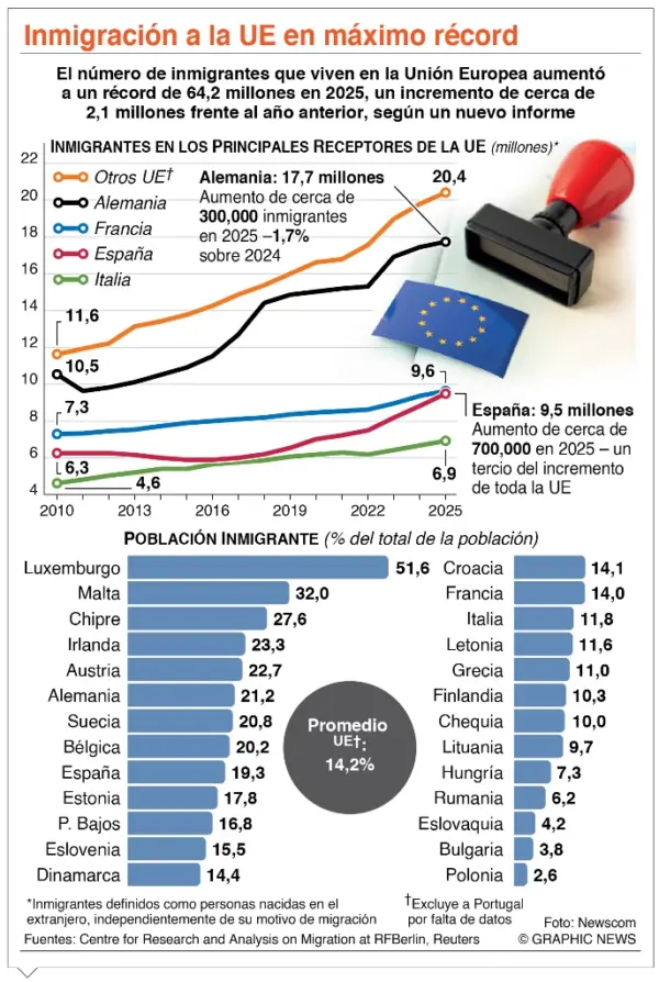 info-INMIGRACION UE