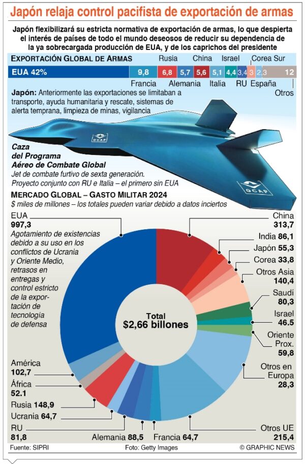 info-JAPON ARMAS