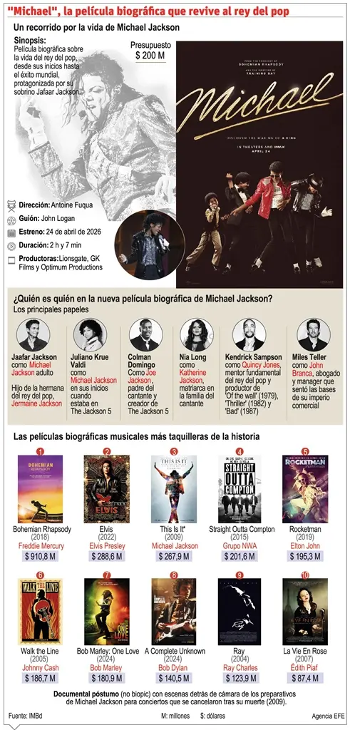 info-MICHAEL PELI