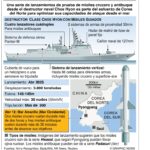 Una coalición de naciones buscan acuerdo para fin de guerra en Irán