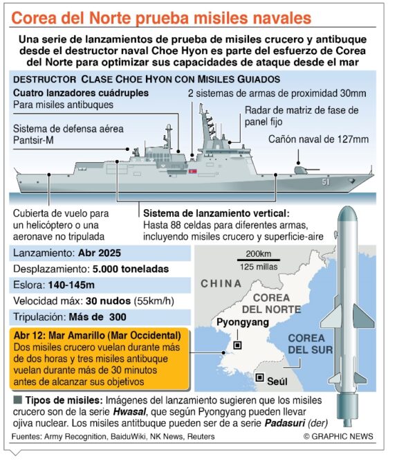 info-MISIL COREA DEL NORTE
