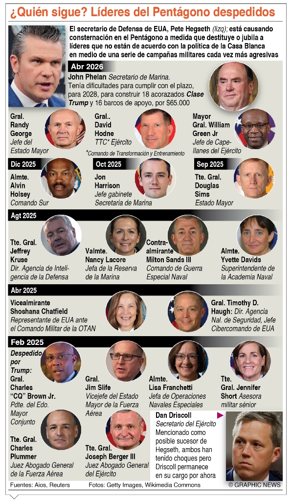 info-PENTAGONO DESPIDOS