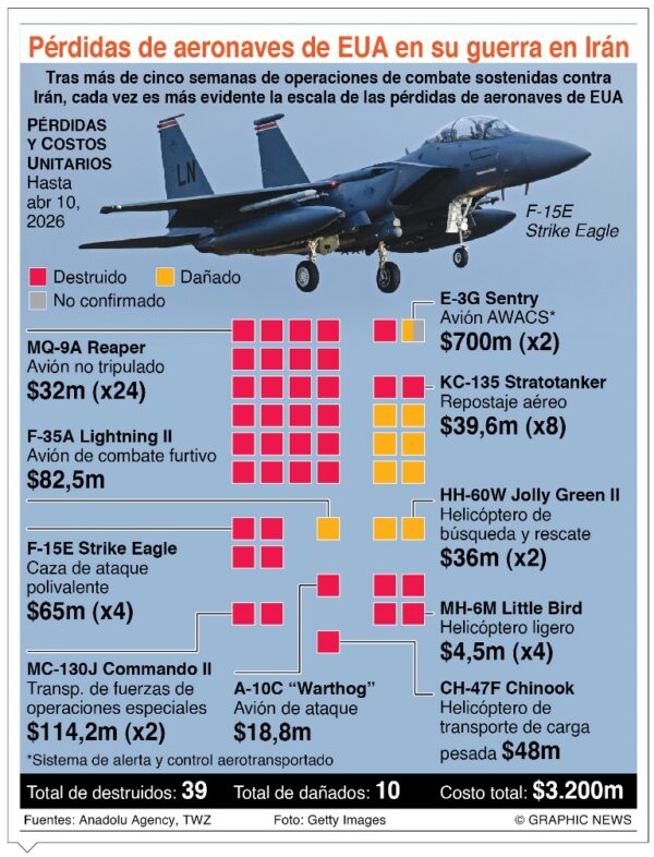 info-PERDIDAS DE GUERRA