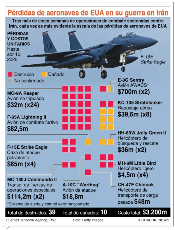info-PERDIDAS DE GUERRA