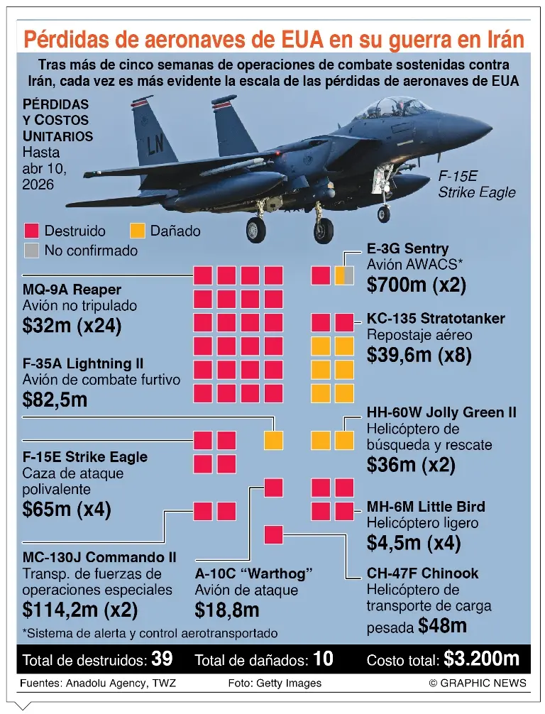 China protesta la orden de Trump por cierre de Ormuz