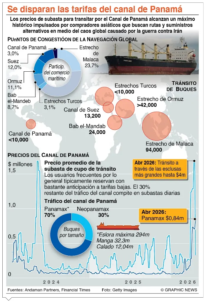 info-PRECIO PANAMA