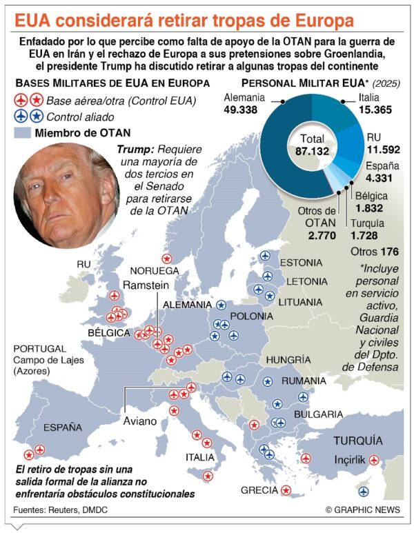 info-RETIRAR TROPAS