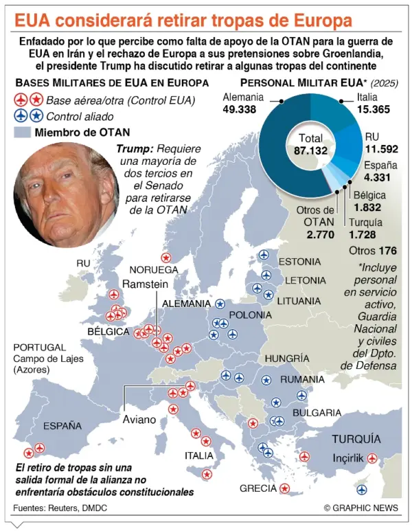 info-RETIRAR TROPAS