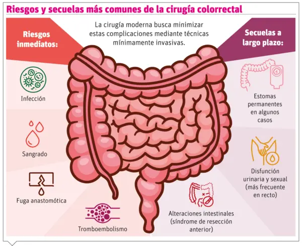 info-SECUELAS