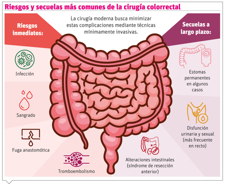 info-SECUELAS