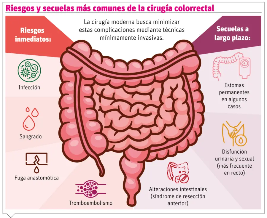 info-SECUELAS
