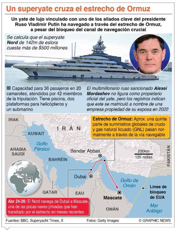 info-SUPERYATE CRUZA ORMUZ