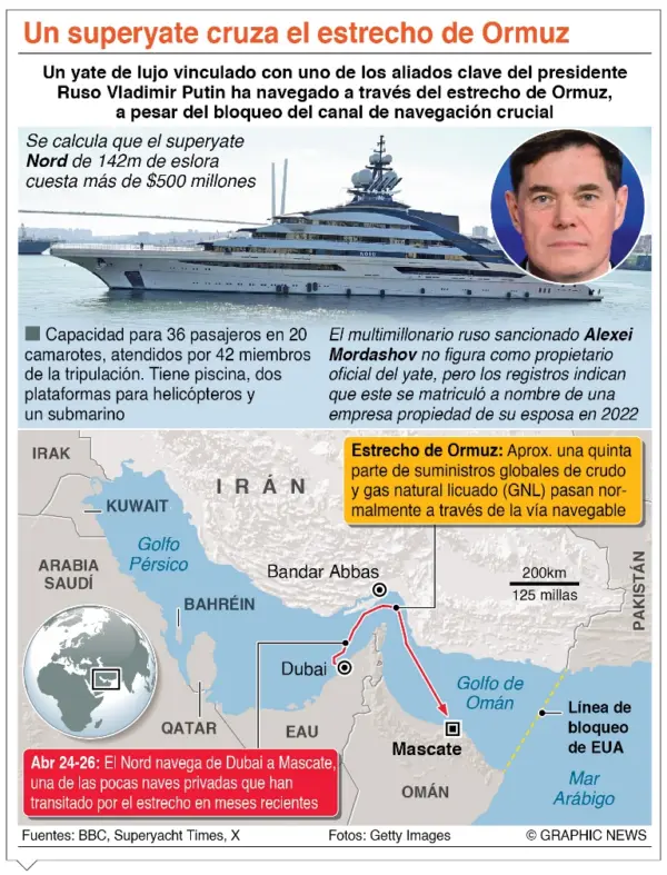 info-SUPERYATE CRUZA ORMUZ