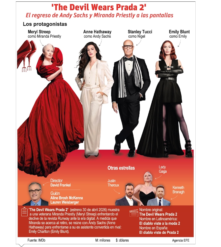 Secuela “El diablo viste a la moda” regresa con looks espectaculares