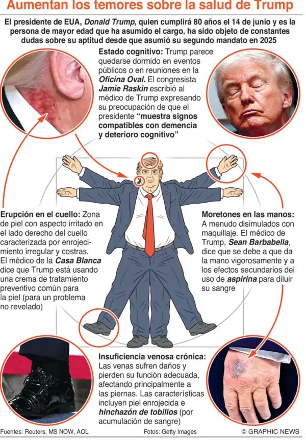 info-TRUMP SALUD