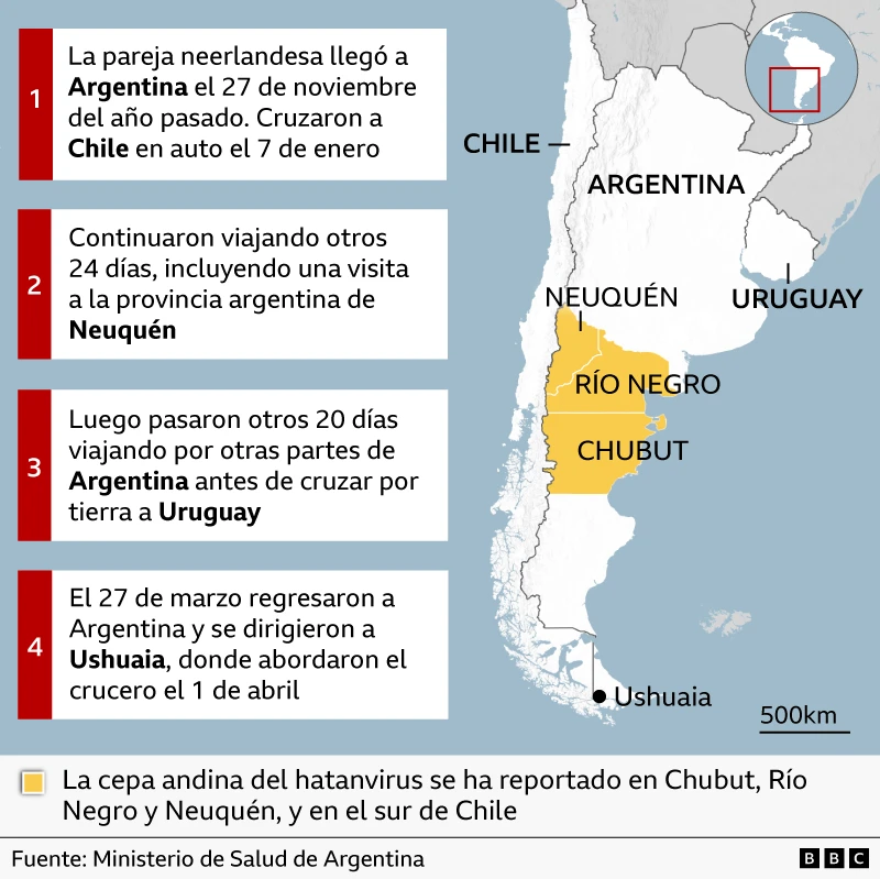"En Tierra del Fuego no tenemos casos de hantavirus": la provincia argentina desde donde zarpó el crucero niega ser la causa de la crisis que alerta a Europa