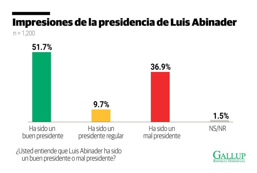 encuesta