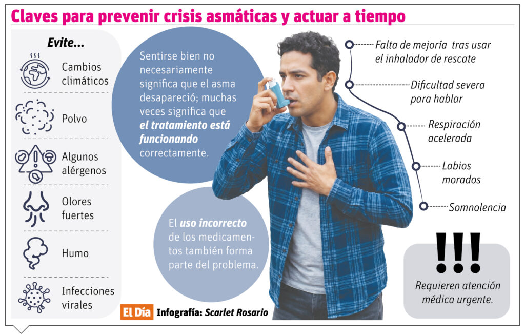 El asma es una condición que se puede controlar