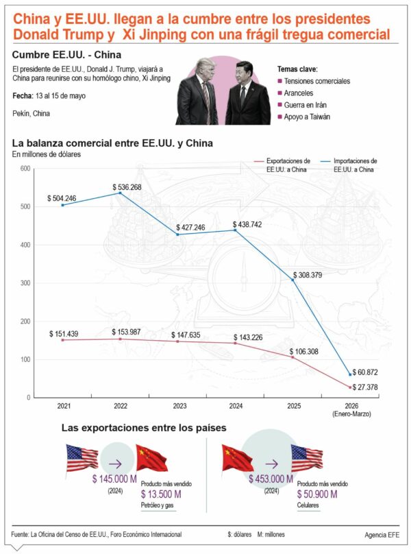 info-CHINA-EUA