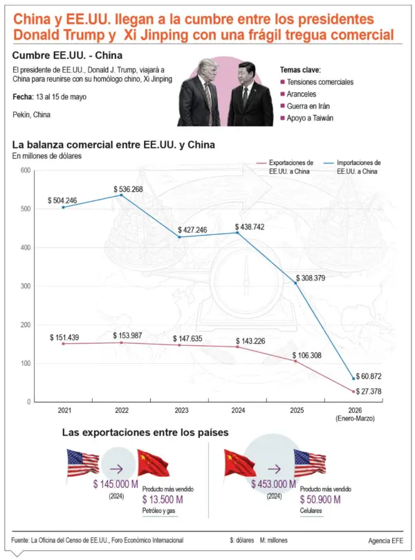 info-CHINA-EUA