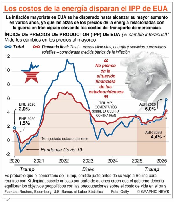 info-COSTO DE ENERGIA