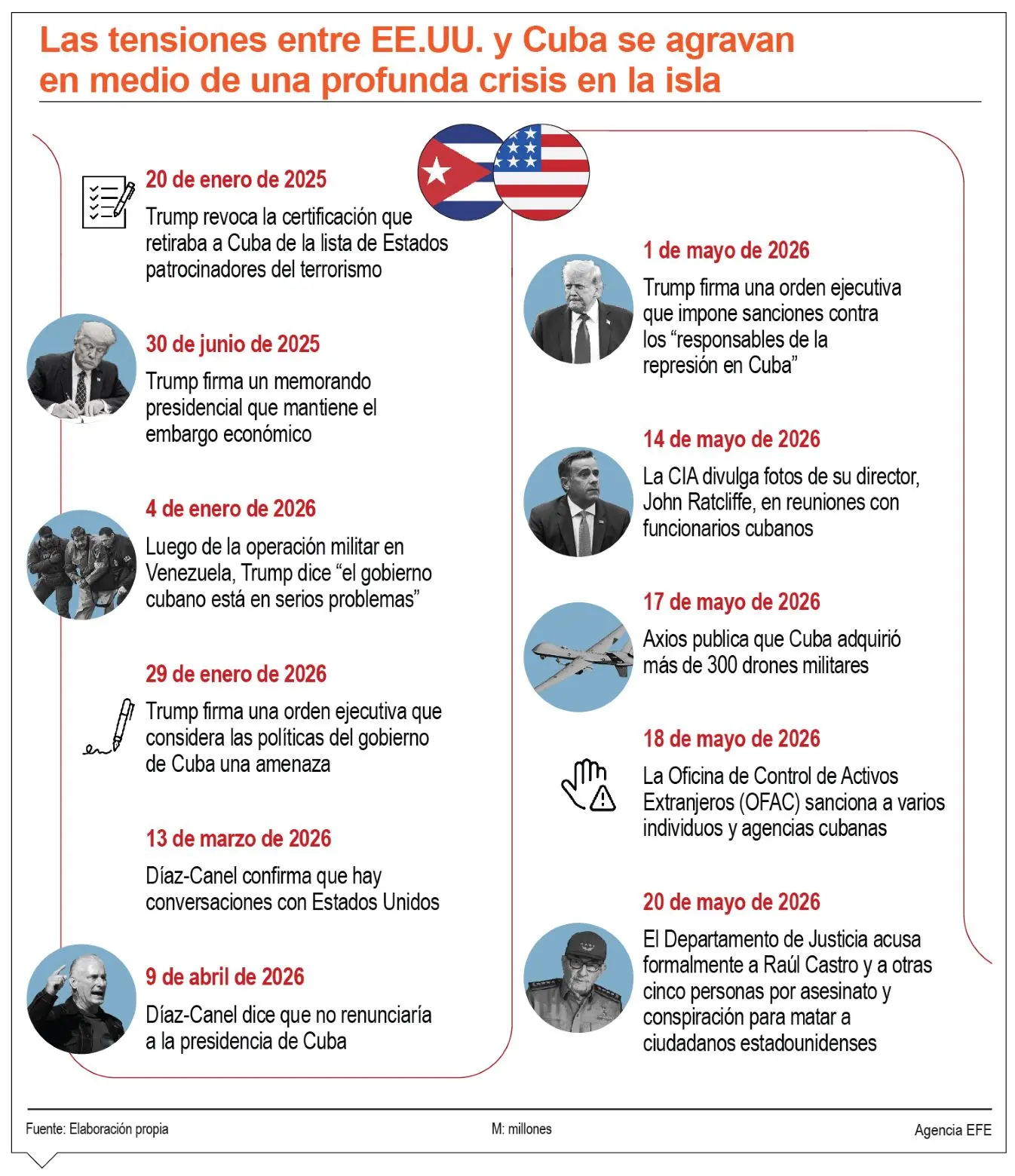 El Ejército de EE. UU. despliega tropas desde Puerto Rico tras tensión con Cuba