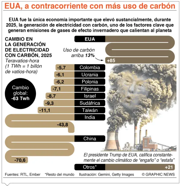 info-EUA CARBON