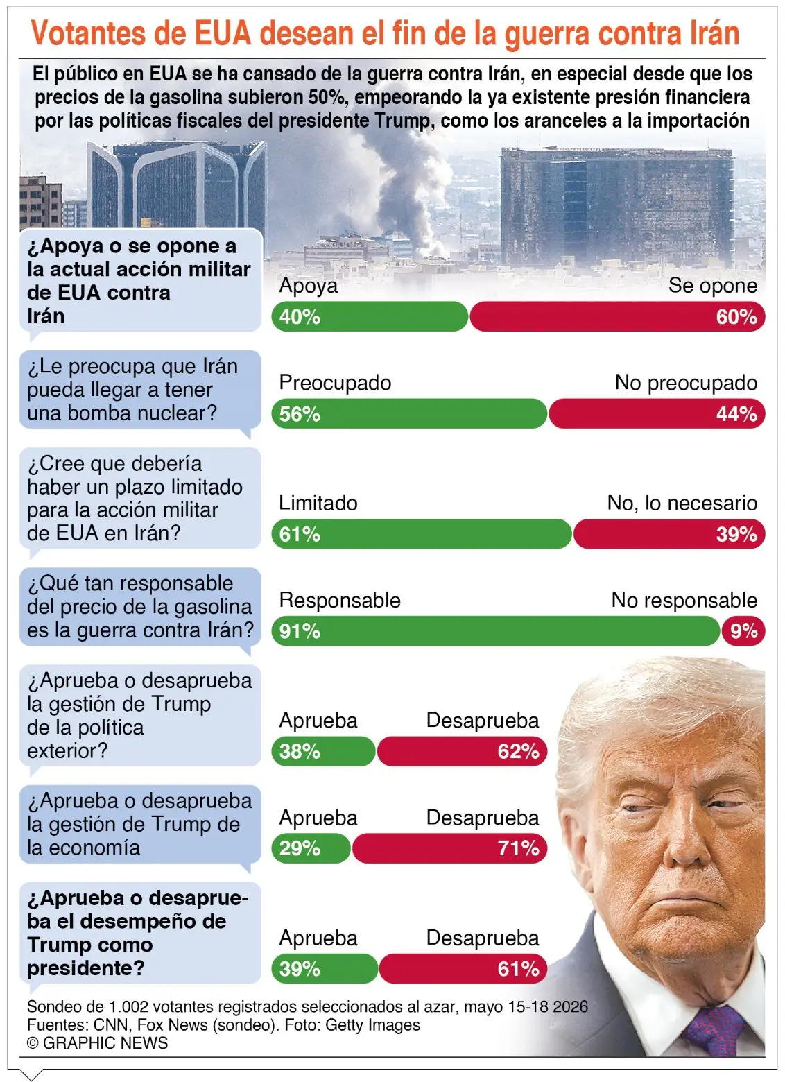 Irán avanza para mantener control total estrecho de Ormuz