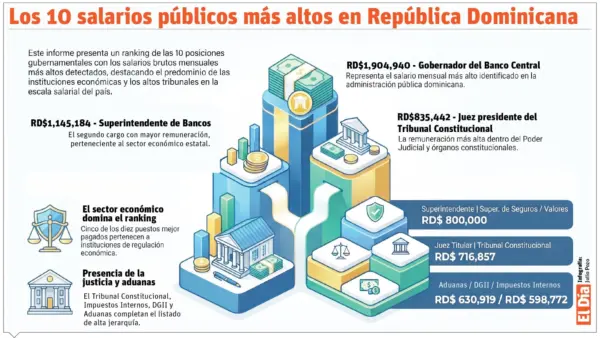 info-LOS 1O SALARIOS