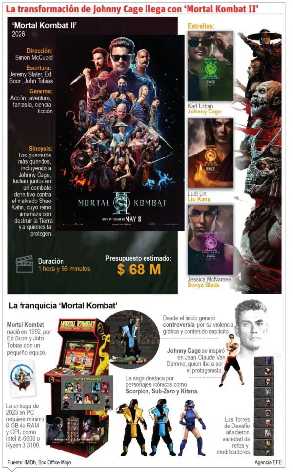 info-MORTAL