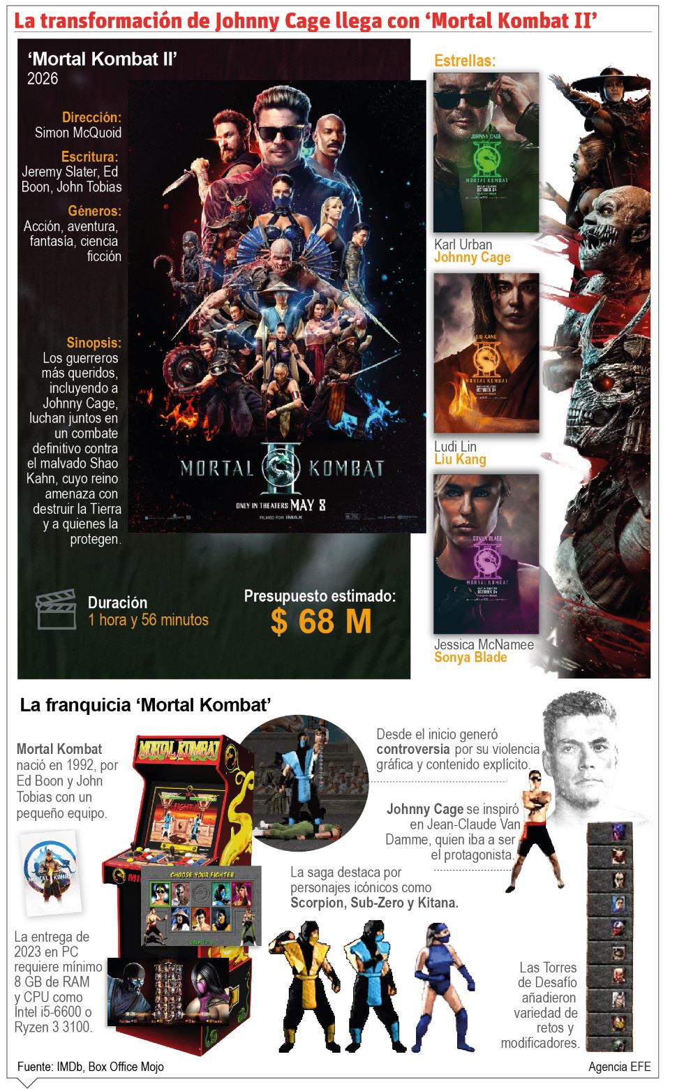 Mortal Kombat 2, una saga cargada de acción