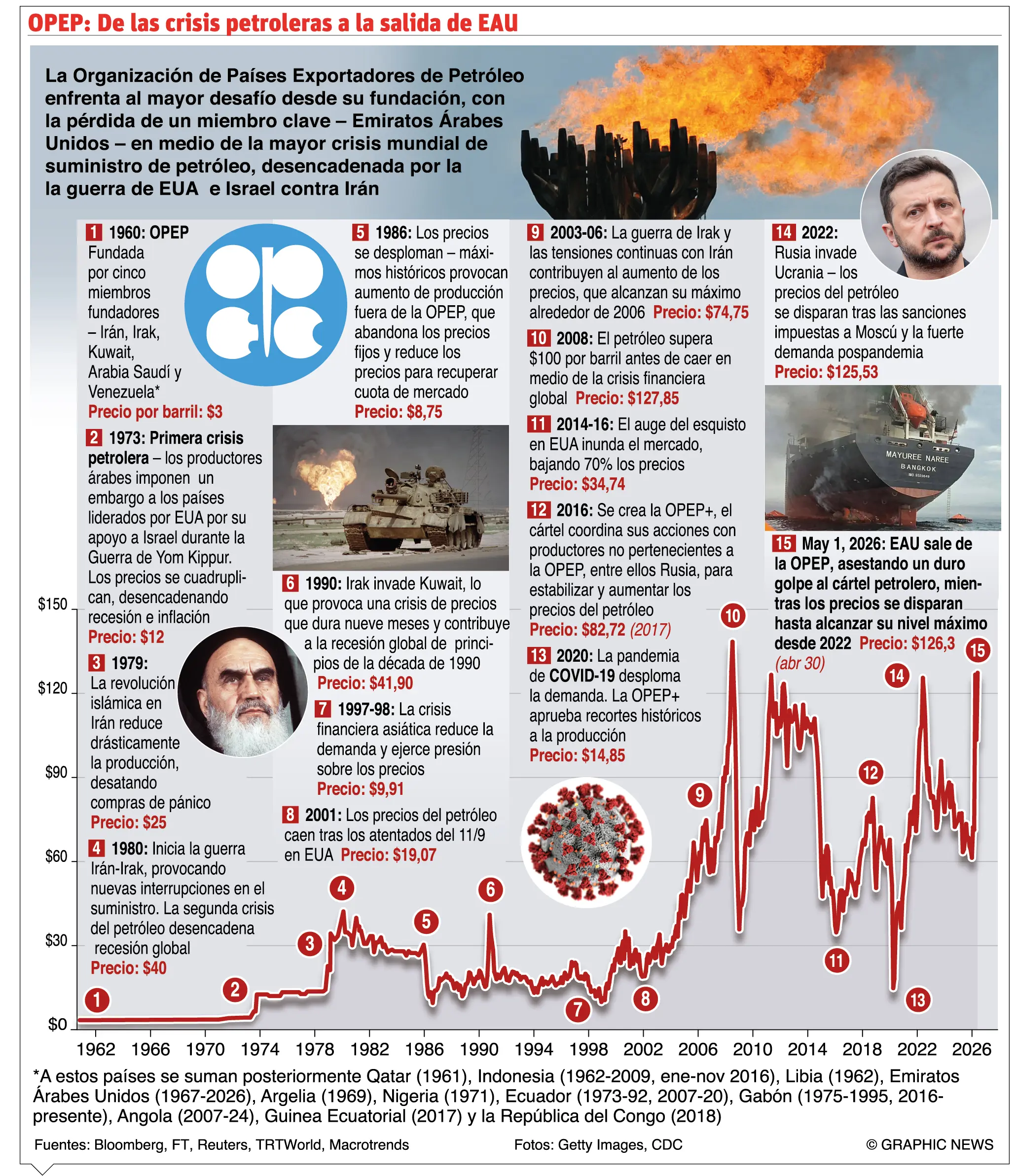 Irán y EE.UU. estudian final de la guerra con propuestas
