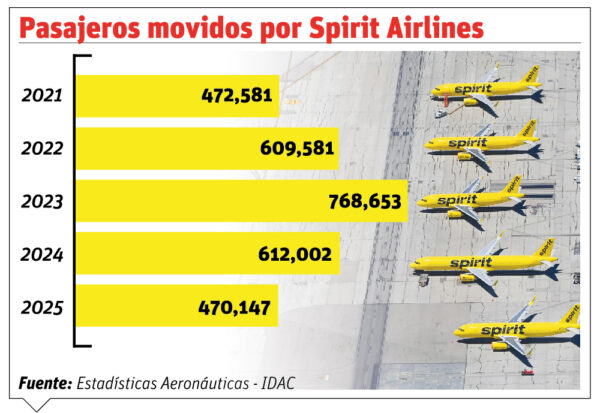 info-PASAJEROS